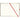 ArtDiary Gustav Klimt - Kalender 2026 B2C NEUMANN